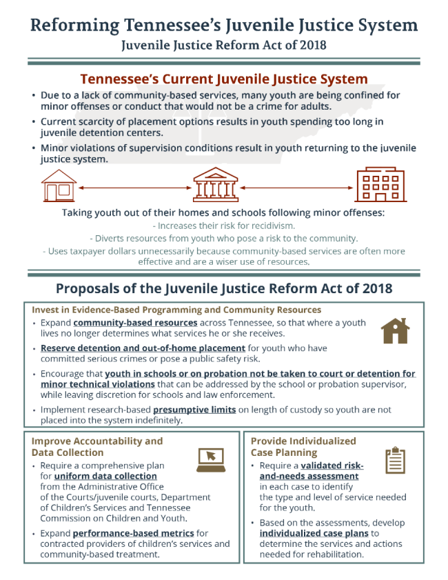 JuvenileJusticeReform_infographic