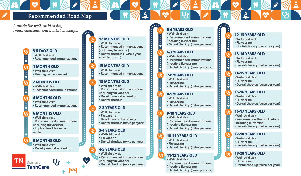 Image of TennCare kids recommended wellness road map for children