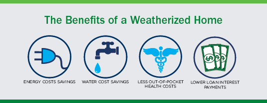 DOE Benefits Weatherized Home